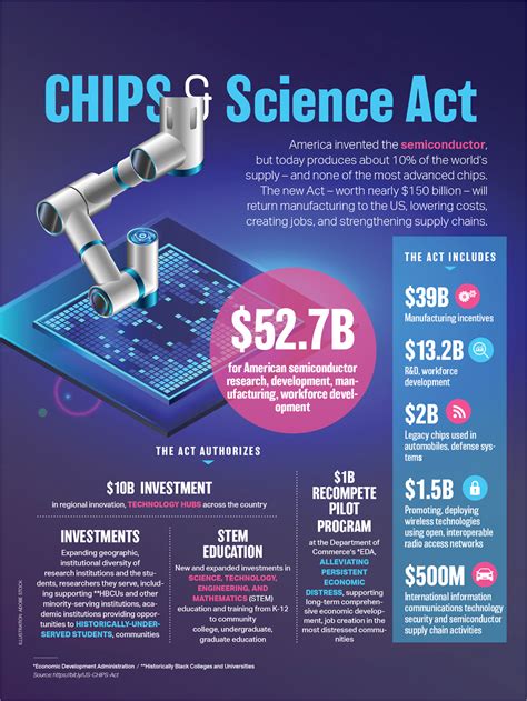 congress rfid chip|CHIPS and Science Act .